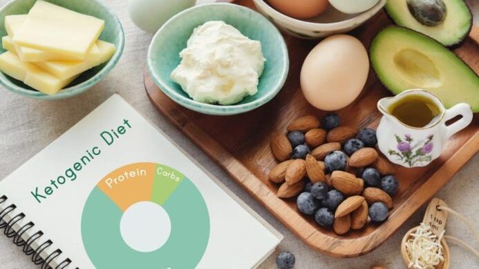 The menu of the ketogenic diet consists of proteins and fats