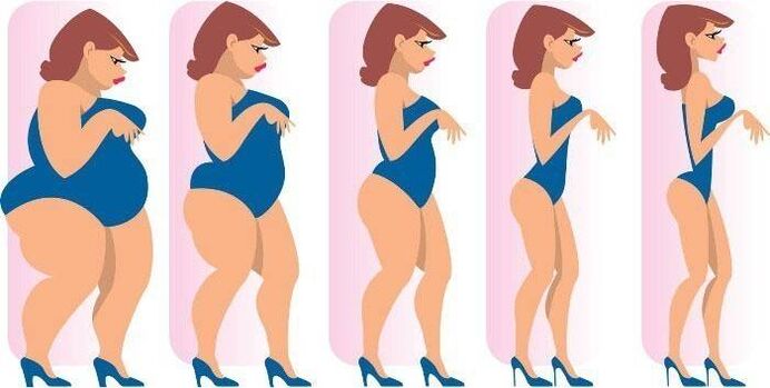 The process of losing weight a girl